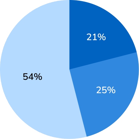 img pie chart