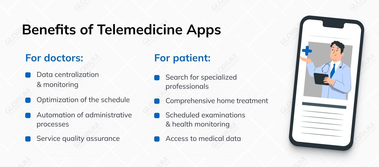 Benefits of Telemedicine Apps