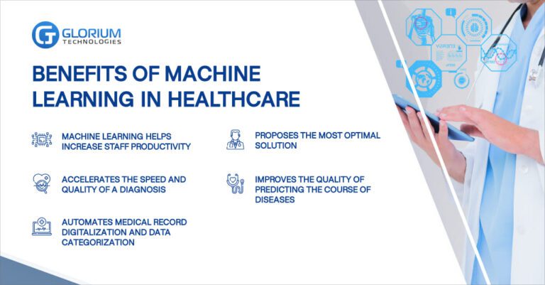 Machine Learning in Healthcare: Features and Use Cases - Glorium ...