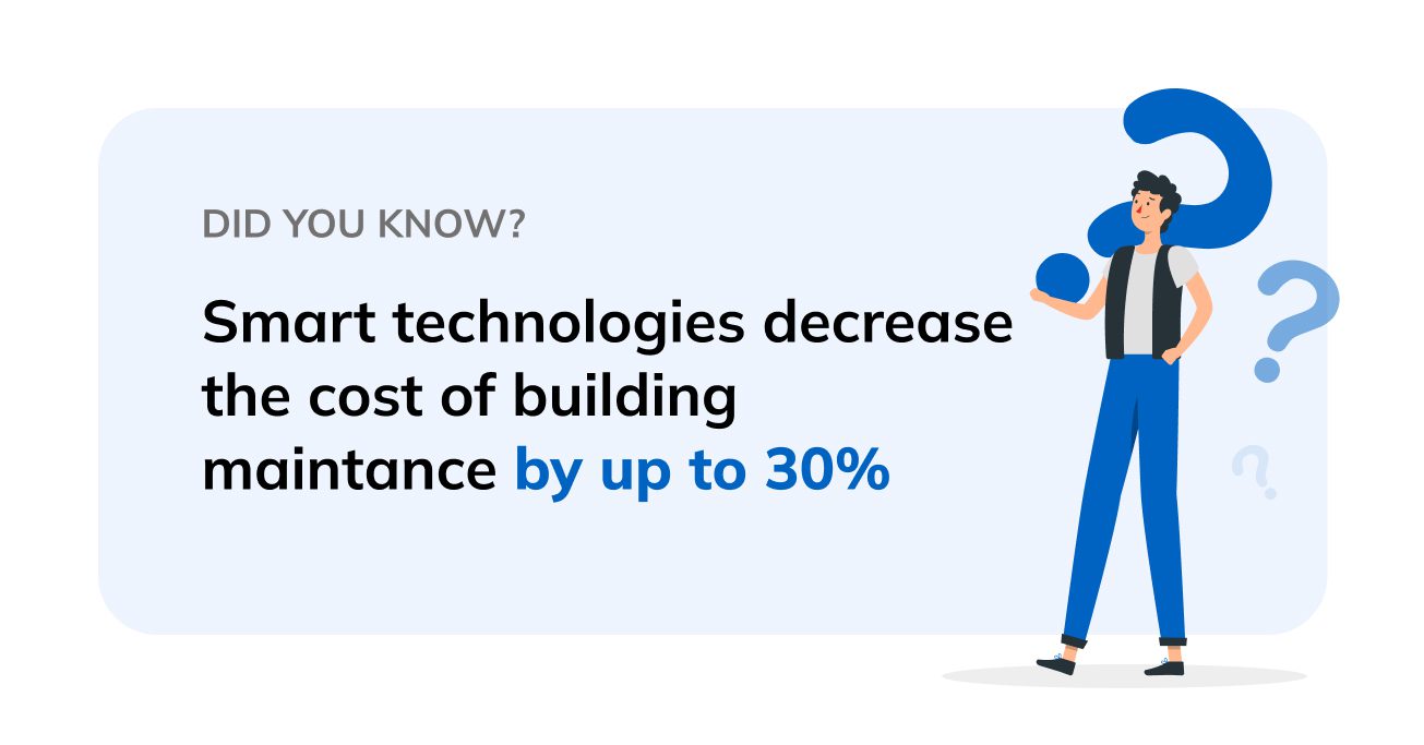 Did you know Did you know