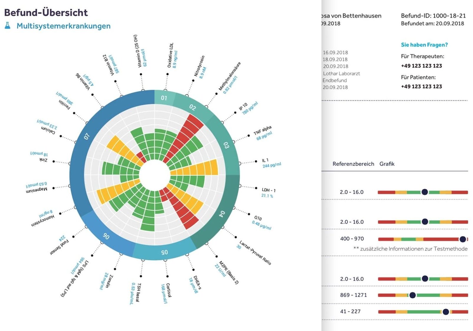 HM 01 labTests circle