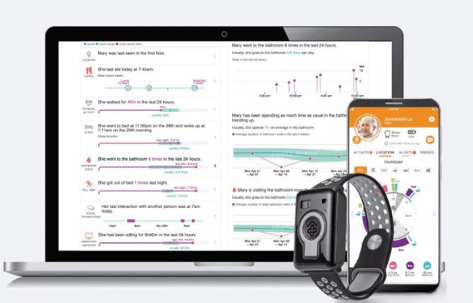 03 Well being tracking