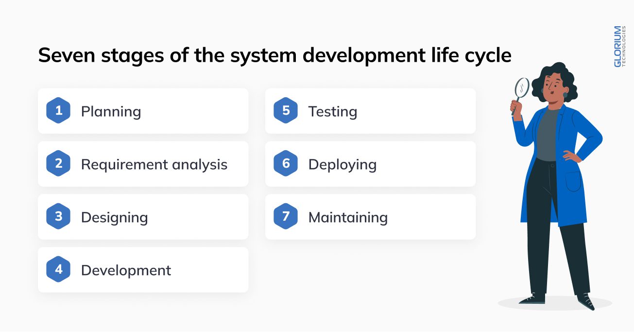 Software Product Development: Steps, Models, and Implementation