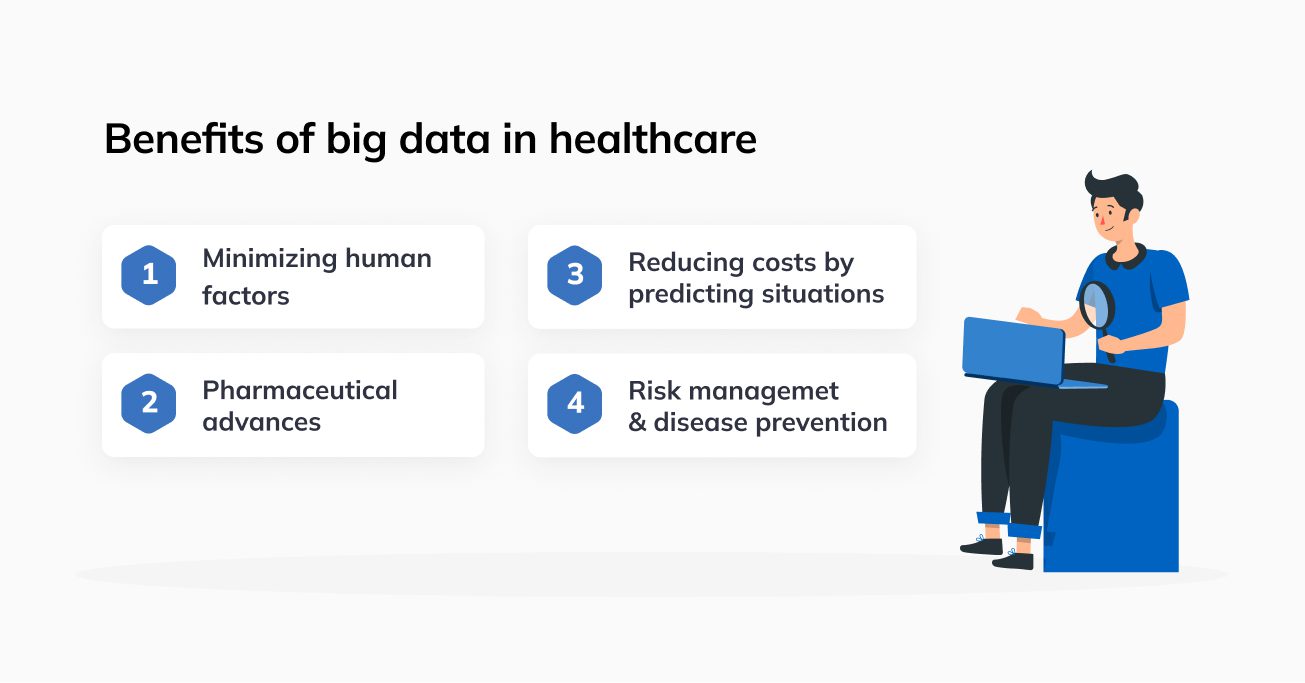 Benefits of big data Hospital Management Software Modules