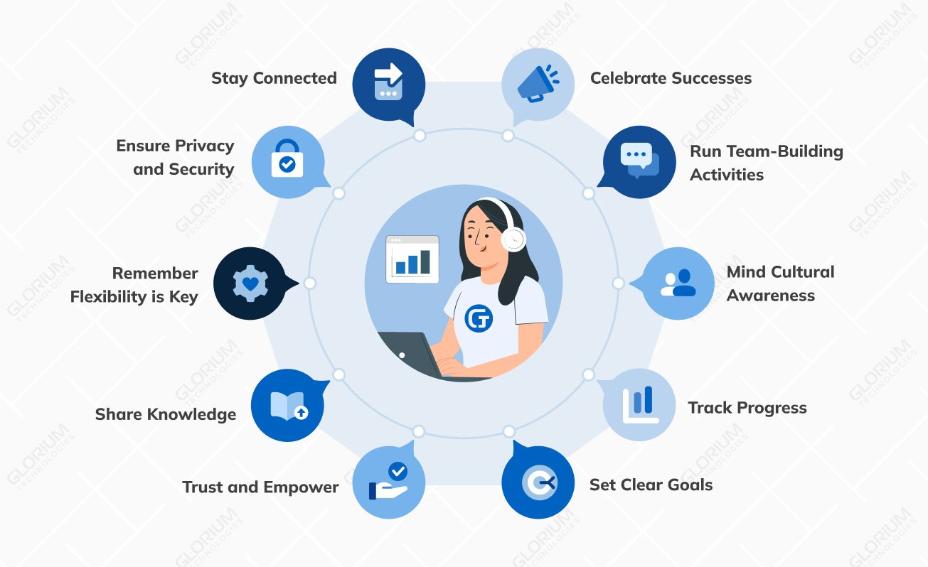 Management Methods for a Remote Development Team