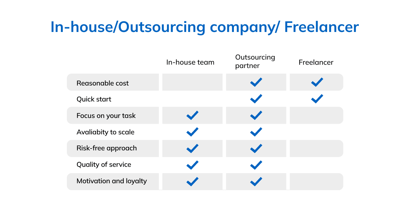 Angular.js Developer Costs Where Is It Cheaper