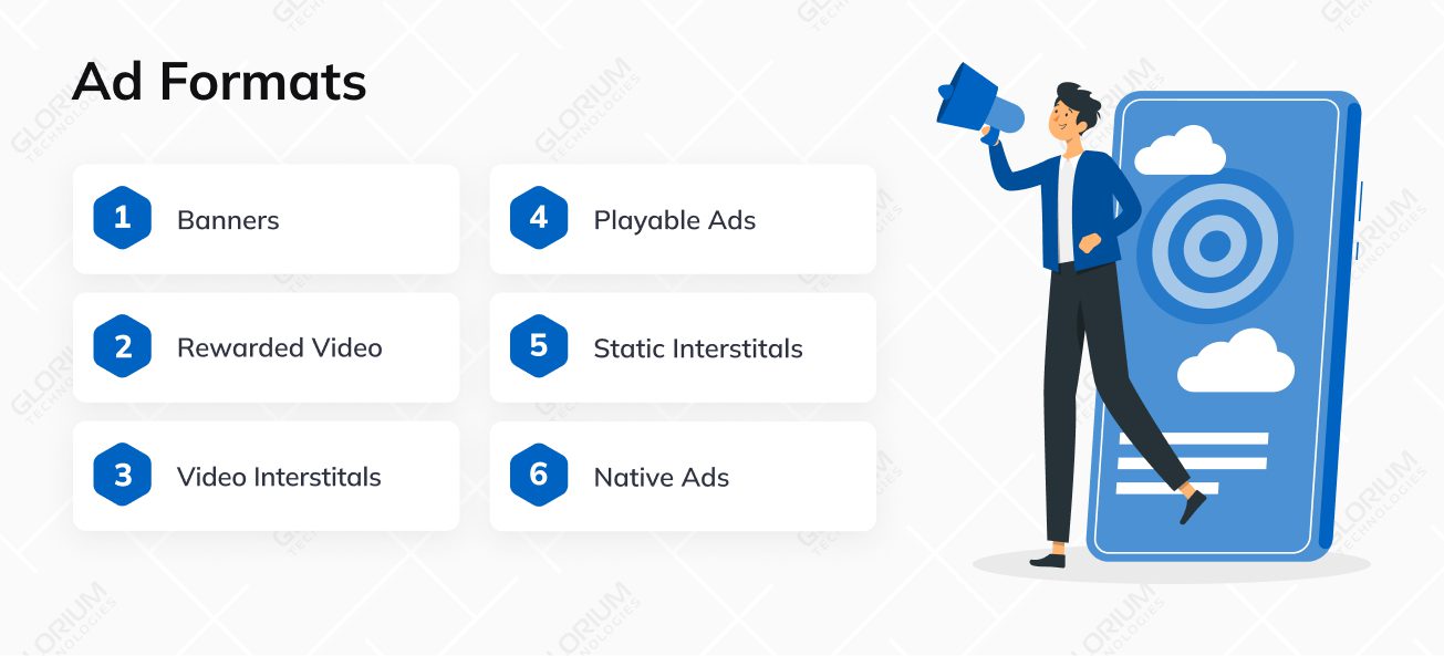 Ad Formats