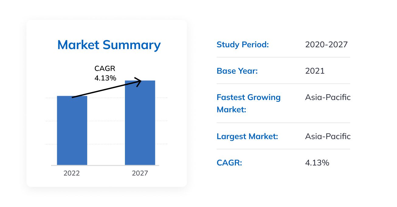 Cagr graphs Cagr graphs