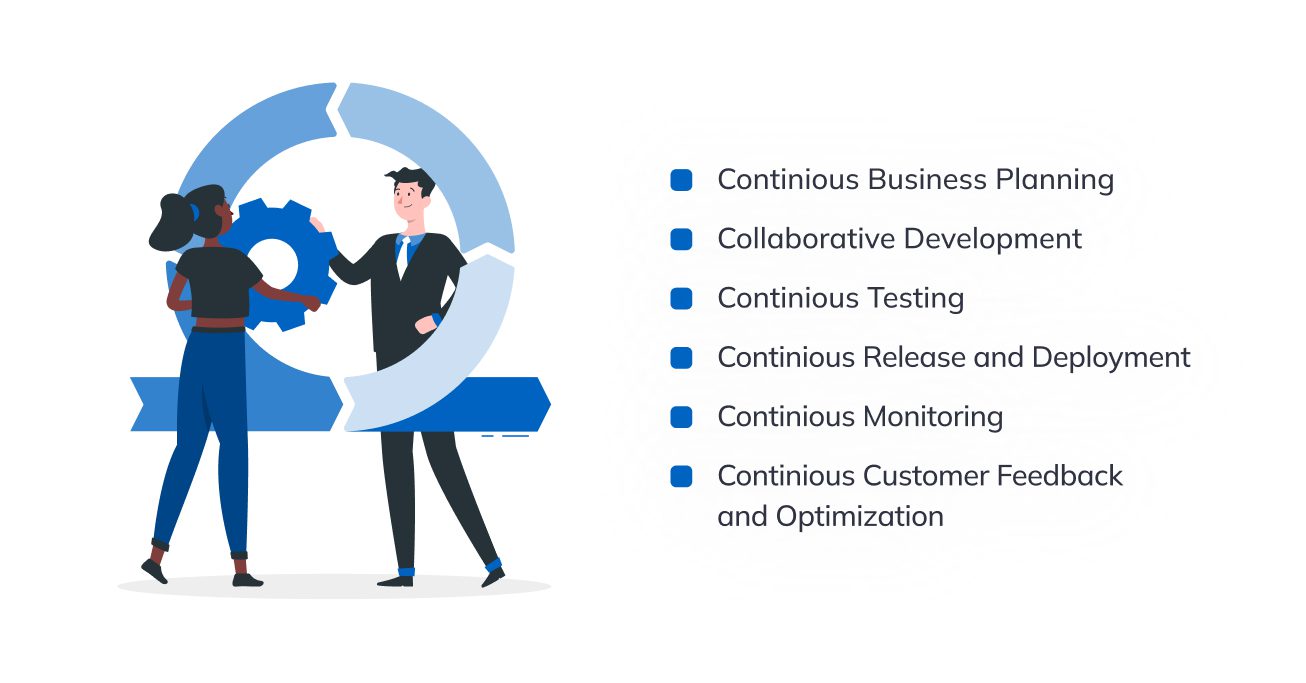 DevOps services DevOps services