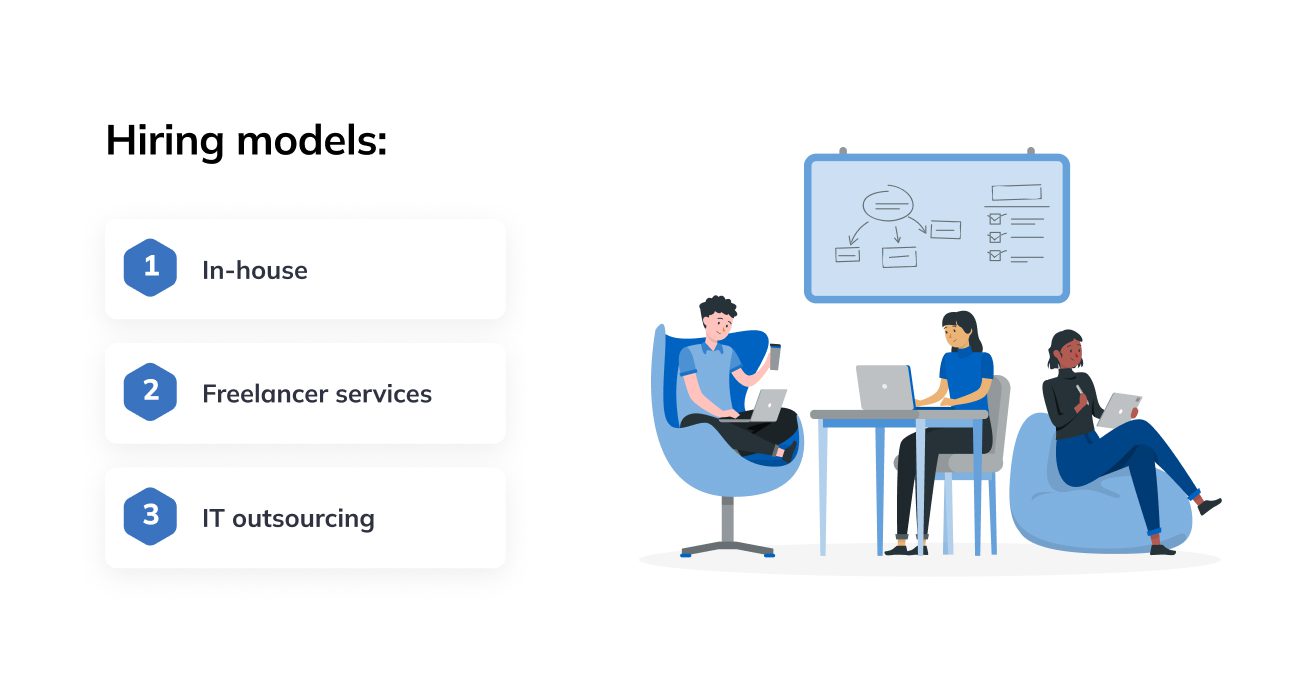 Hiring model Hiring model