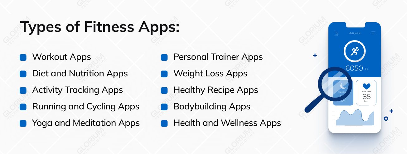 Types of Fitness Apps