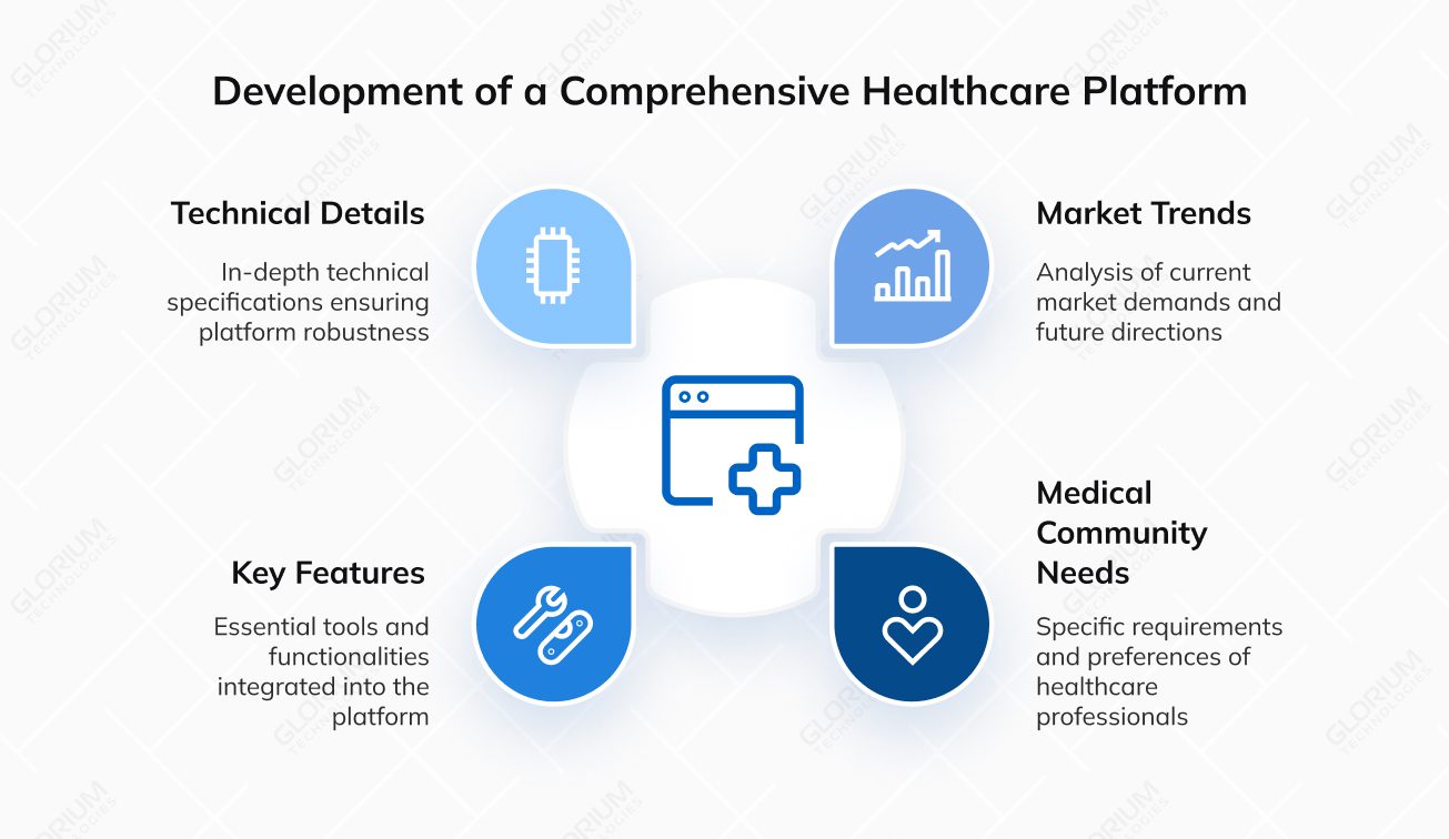 Development of a Comprehensive Healthcare Platform Development of a Comprehensive Healthcare Platform