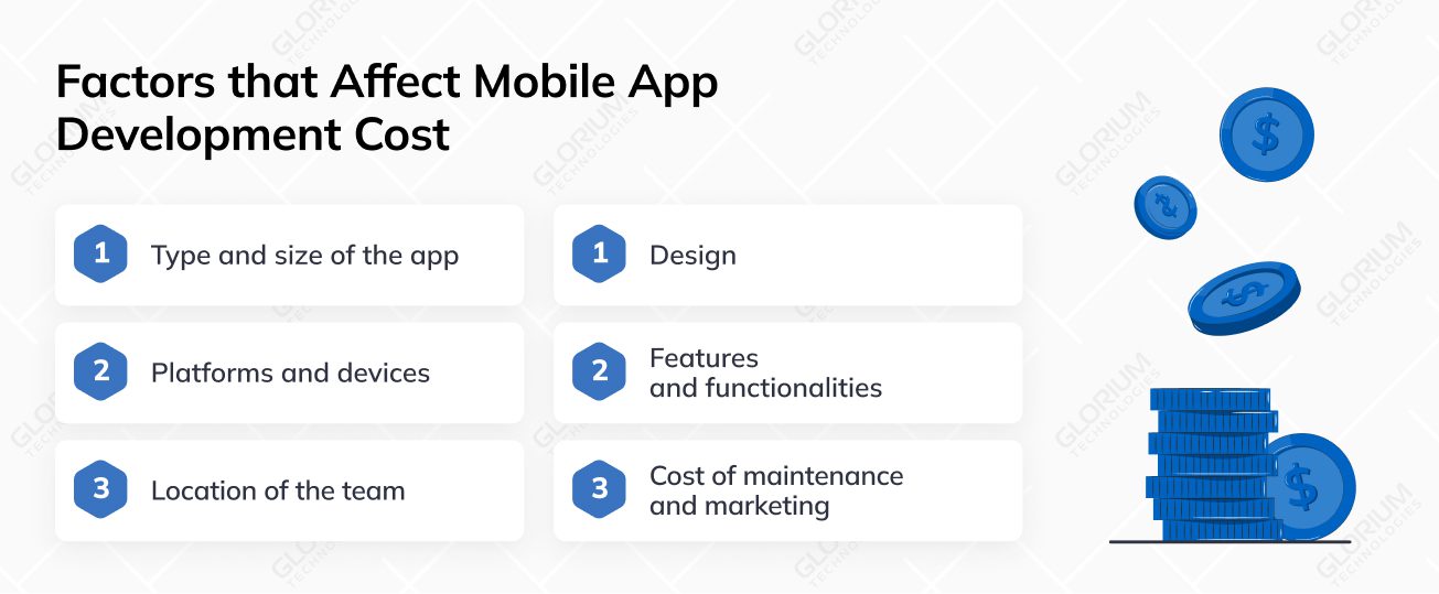Factors that Affect Mobile App Development Cost