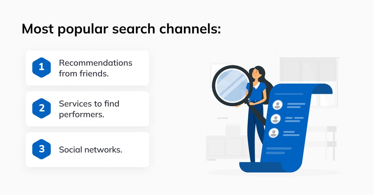 Most popular search channels