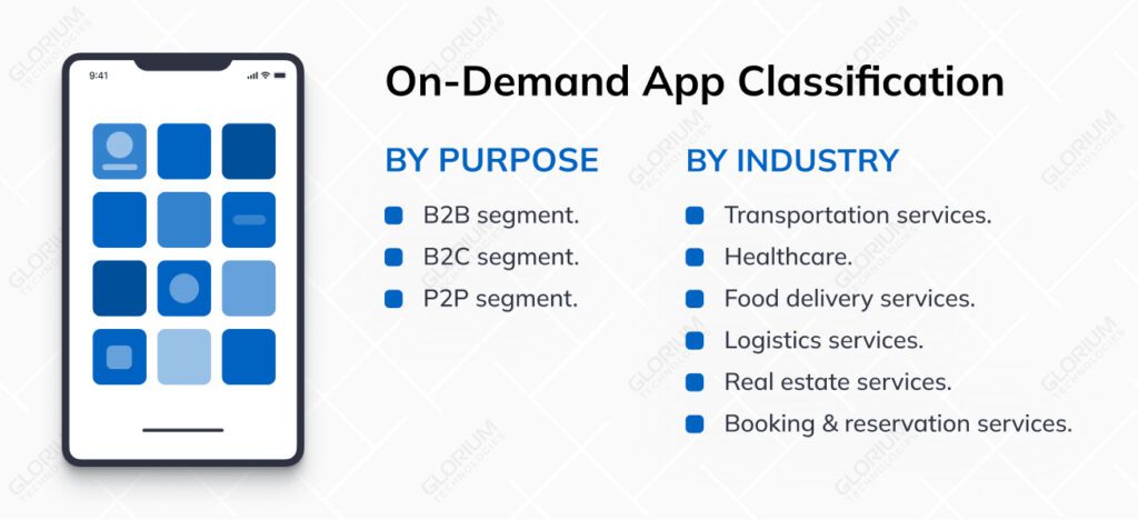 On-Demand App Development: How to Create Top-Notch Applications