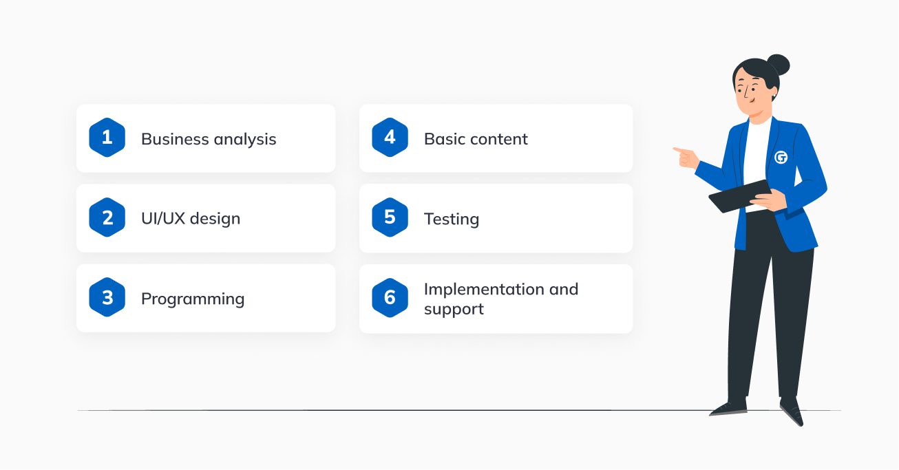 Business analysis Business analysis