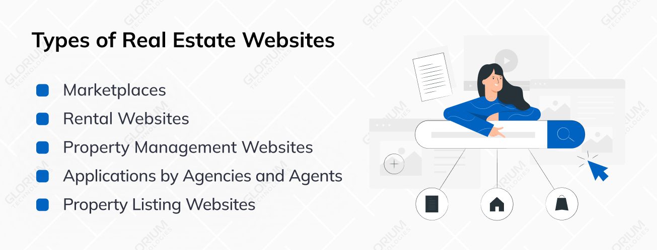 Types of Real Estate Websites Types of Real Estate Websites