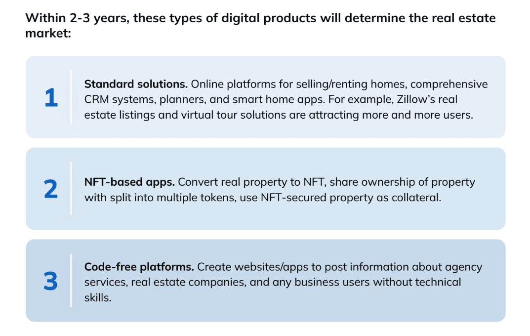 What Digital Products Will Determine the Real Estate Market Within 2–3 Years?