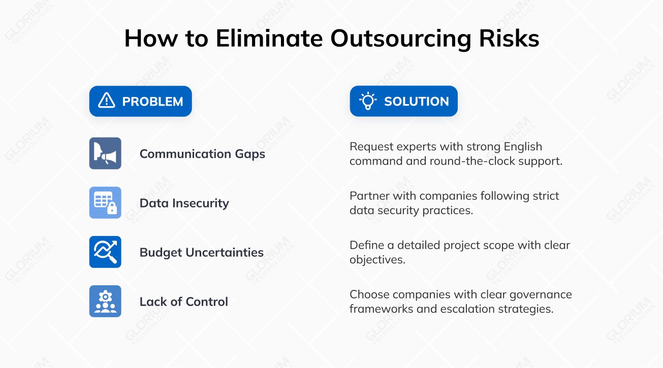 How to Eliminate Outsourcing Risks