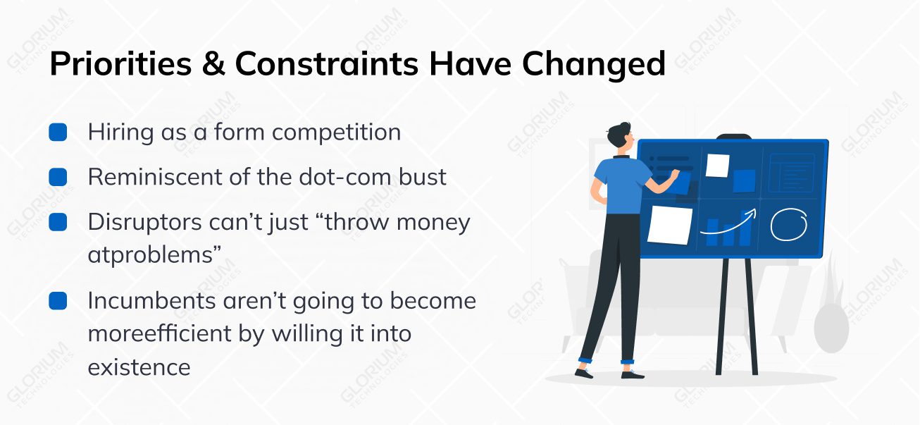 Priorities & Constraints Have Changed