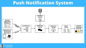 Mobile App Backend Development: Guide [2026 ]📱