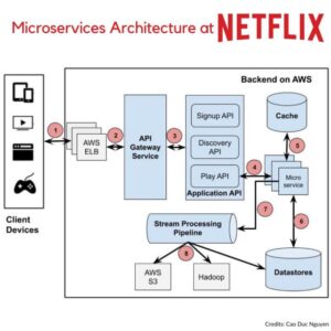 Mobile App Backend Development: Guide [2026 ]📱