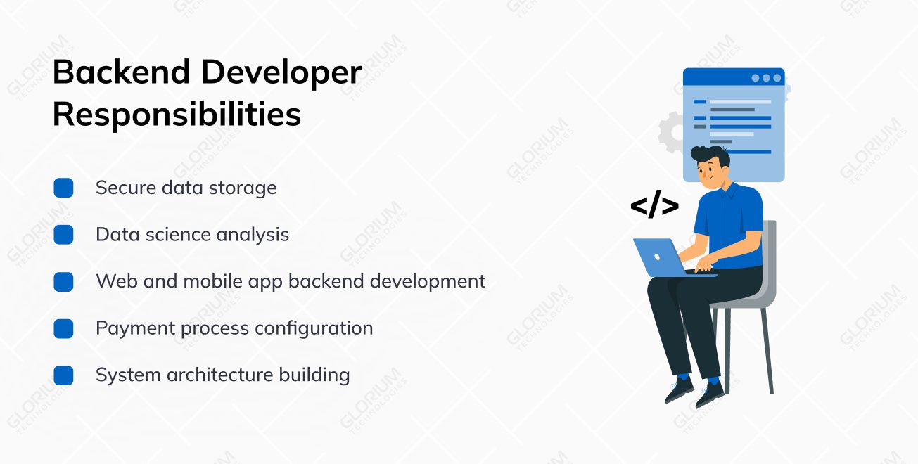 Backend Developer Responsibilities