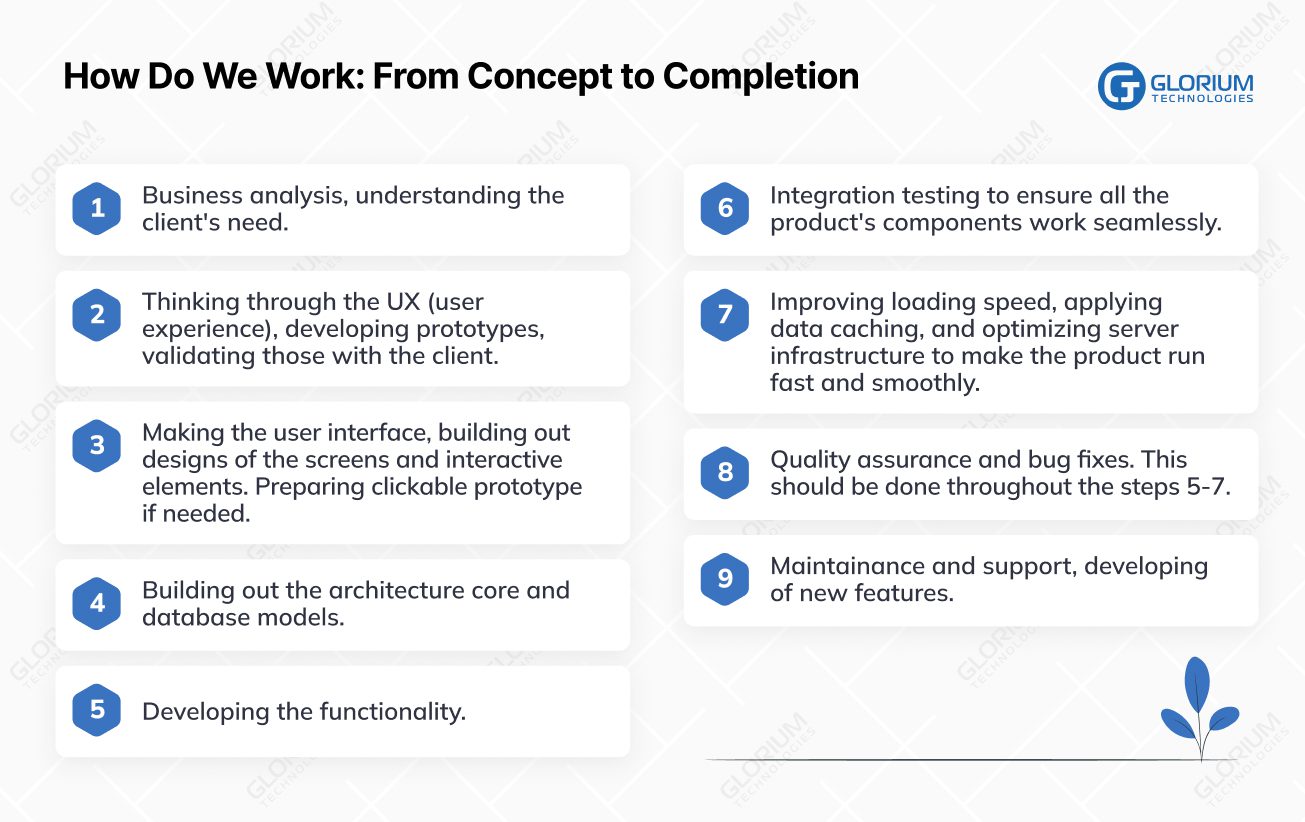 How Do We Work From Concept to Completion How Do We Work From Concept to Completion