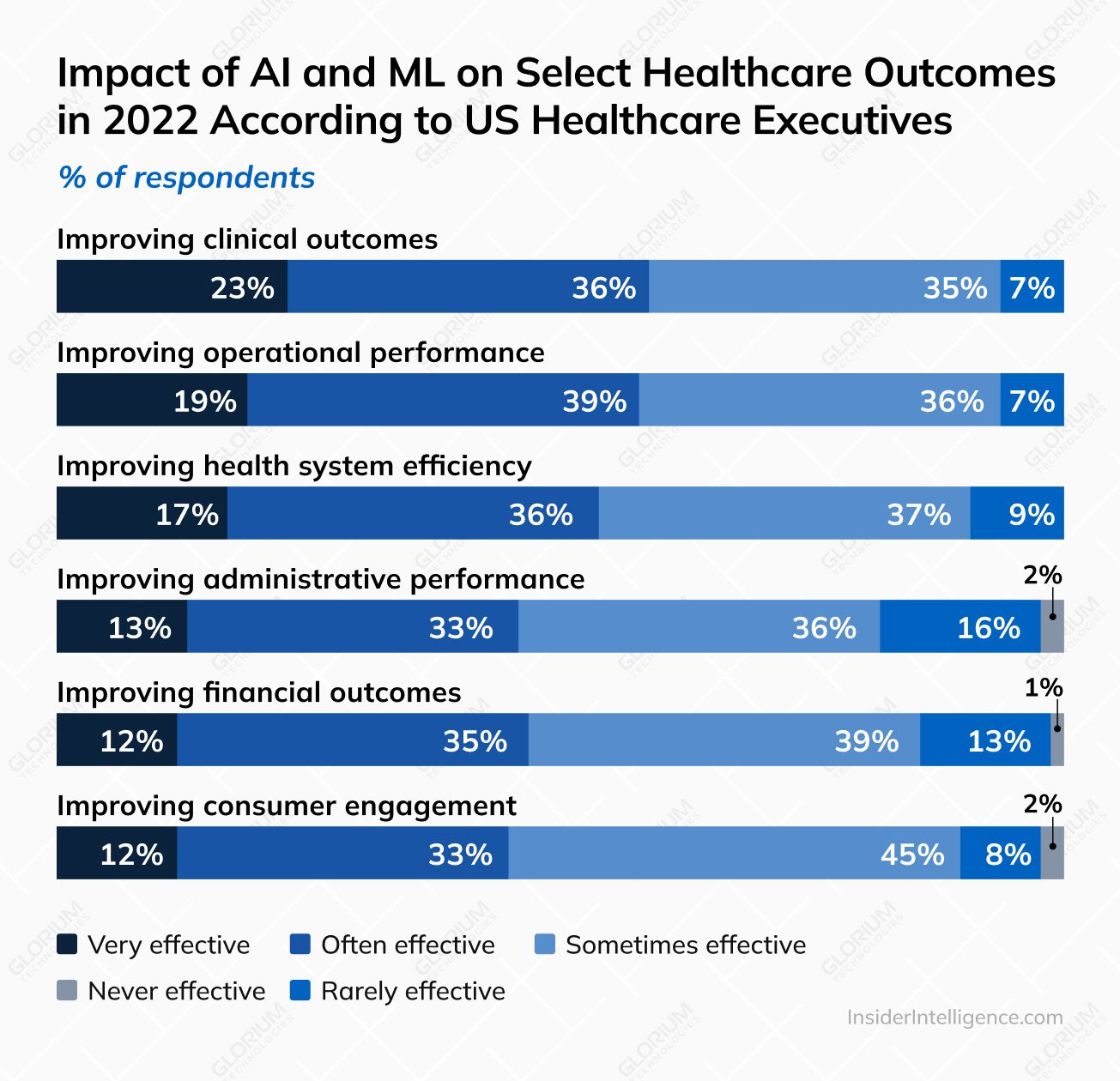 How to Hire a Remote Development Team How to Hire a Remote Development Team