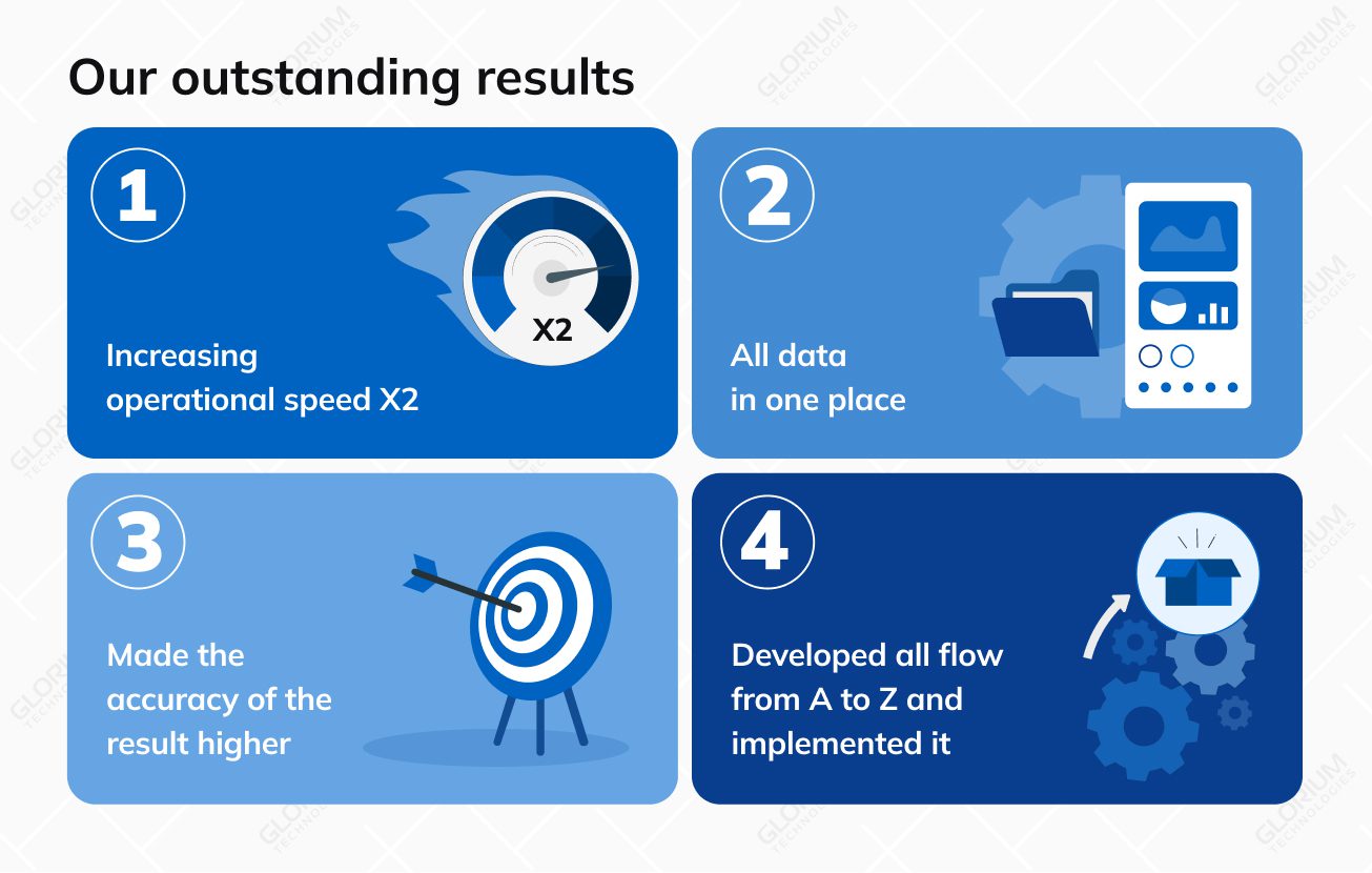 Our outstanding results Our outstanding results