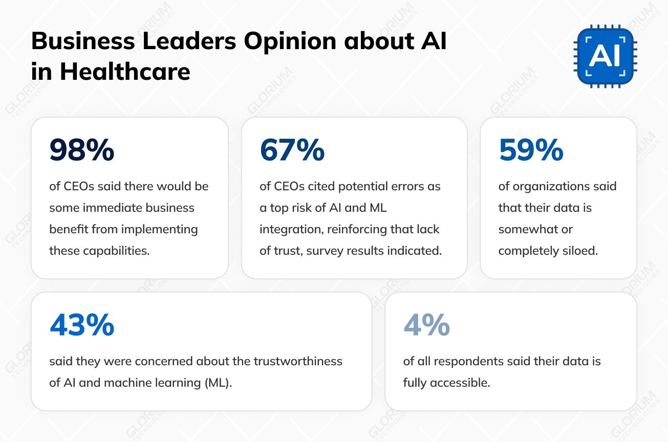 Business Leaders Opinion about AI in Healthcare