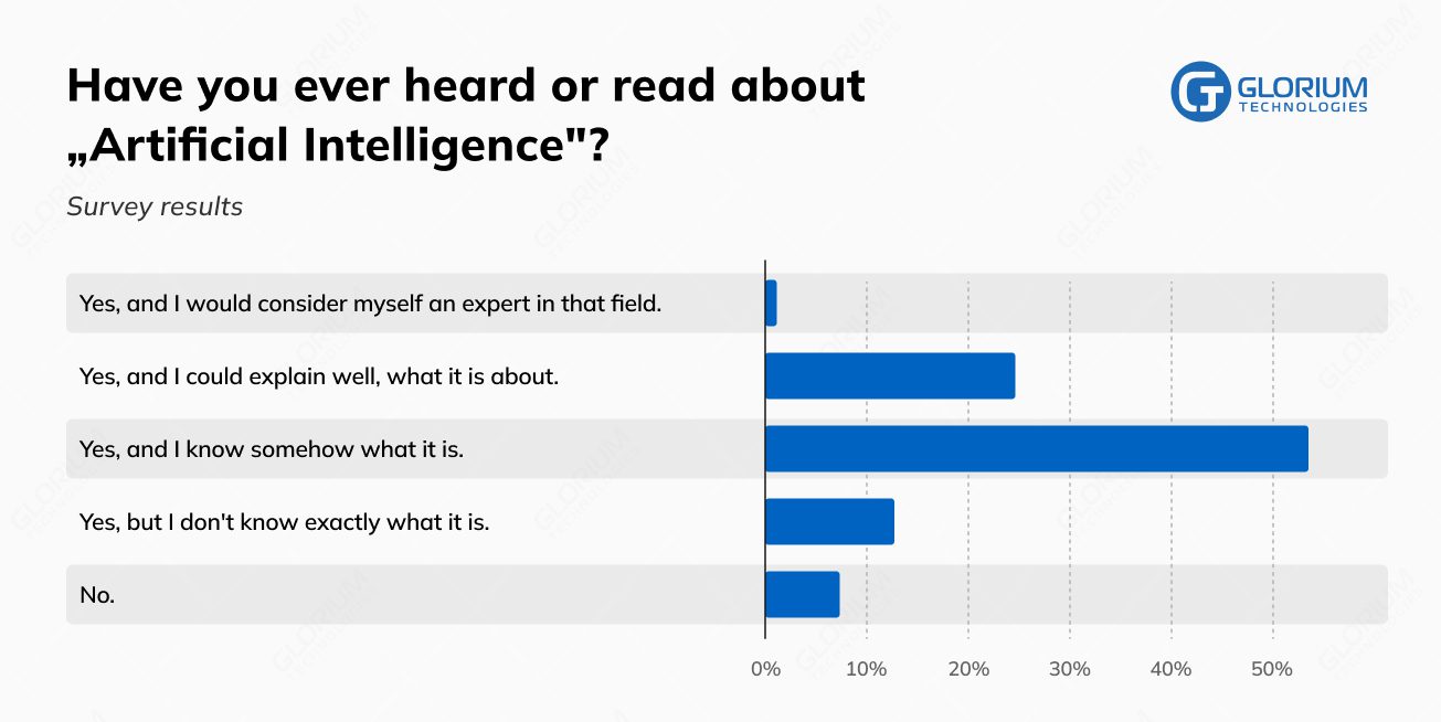 Have you ever heard or read about