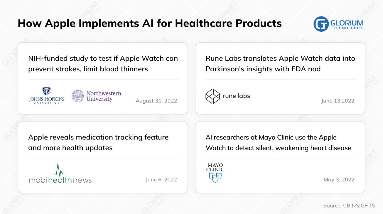 How Apple Implements AI for Healthcare Products