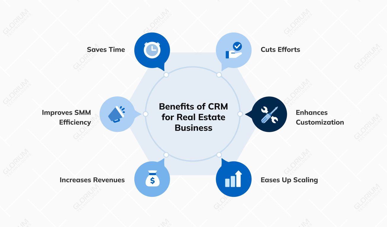 Benefits of CRM for Real Estate Business Benefits of CRM for Real Estate Business