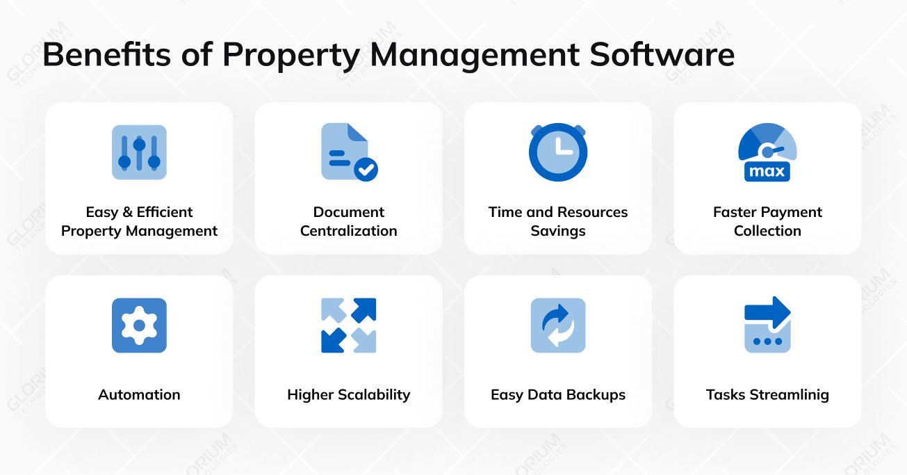 Benefits of Property Management Software Benefits of Property Management Software
