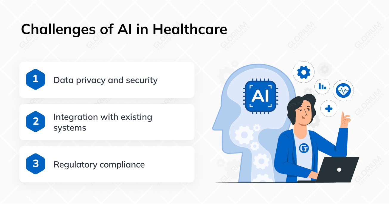Challenges of AI in Healthcare Challenges of AI in Healthcare