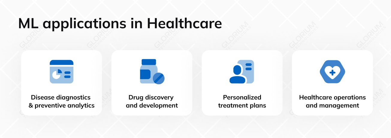 ML applications in Healthcare