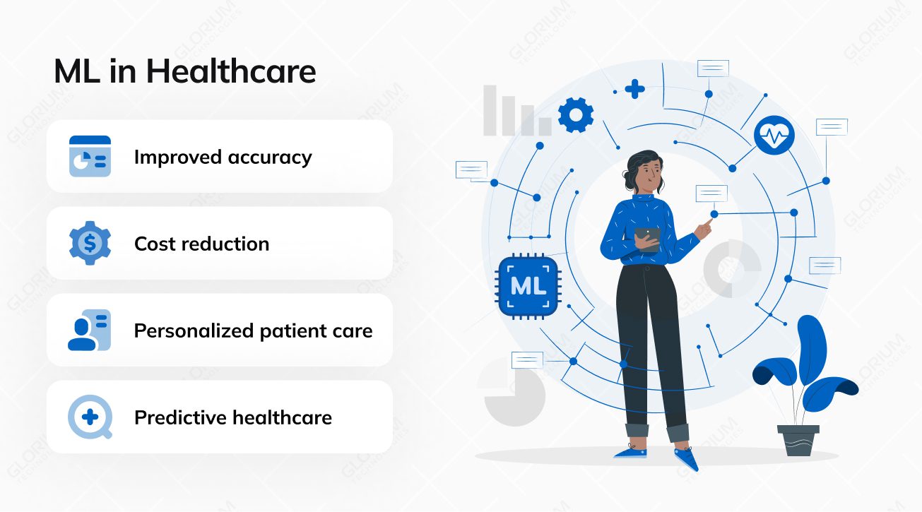 ML in Healthcare
