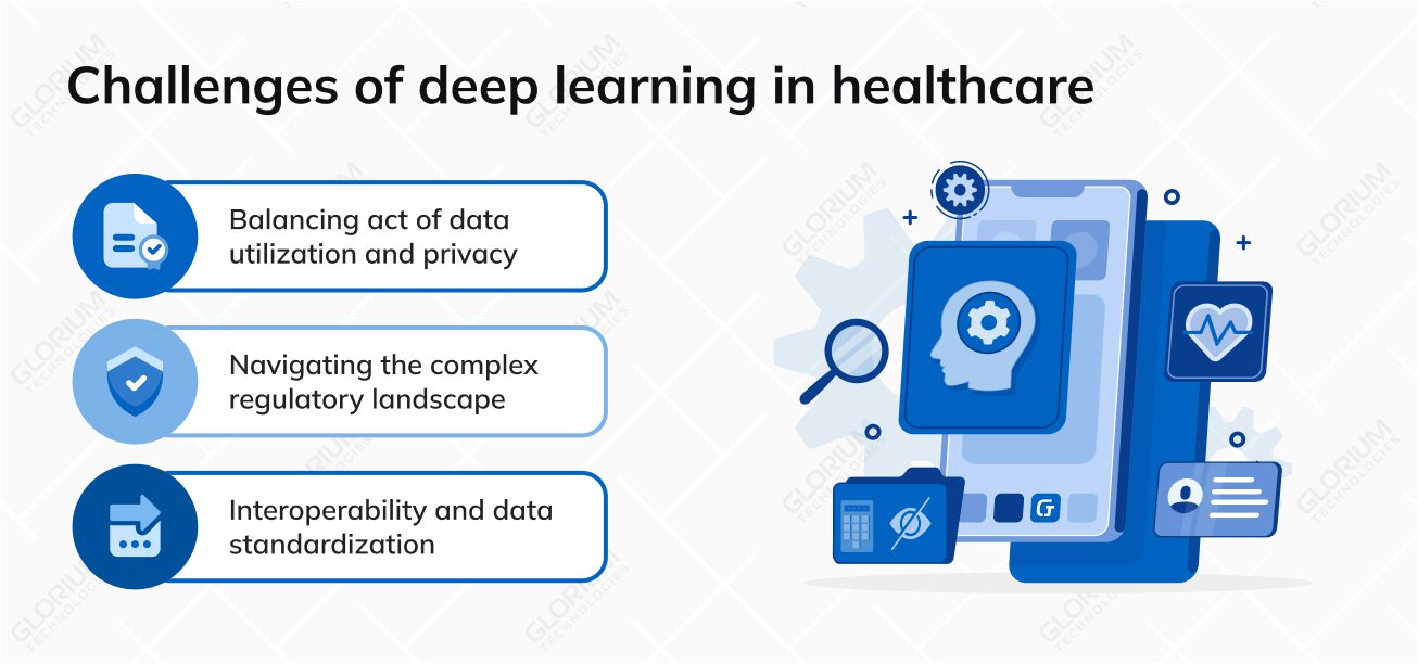 Challenges of implementing AI driven solution