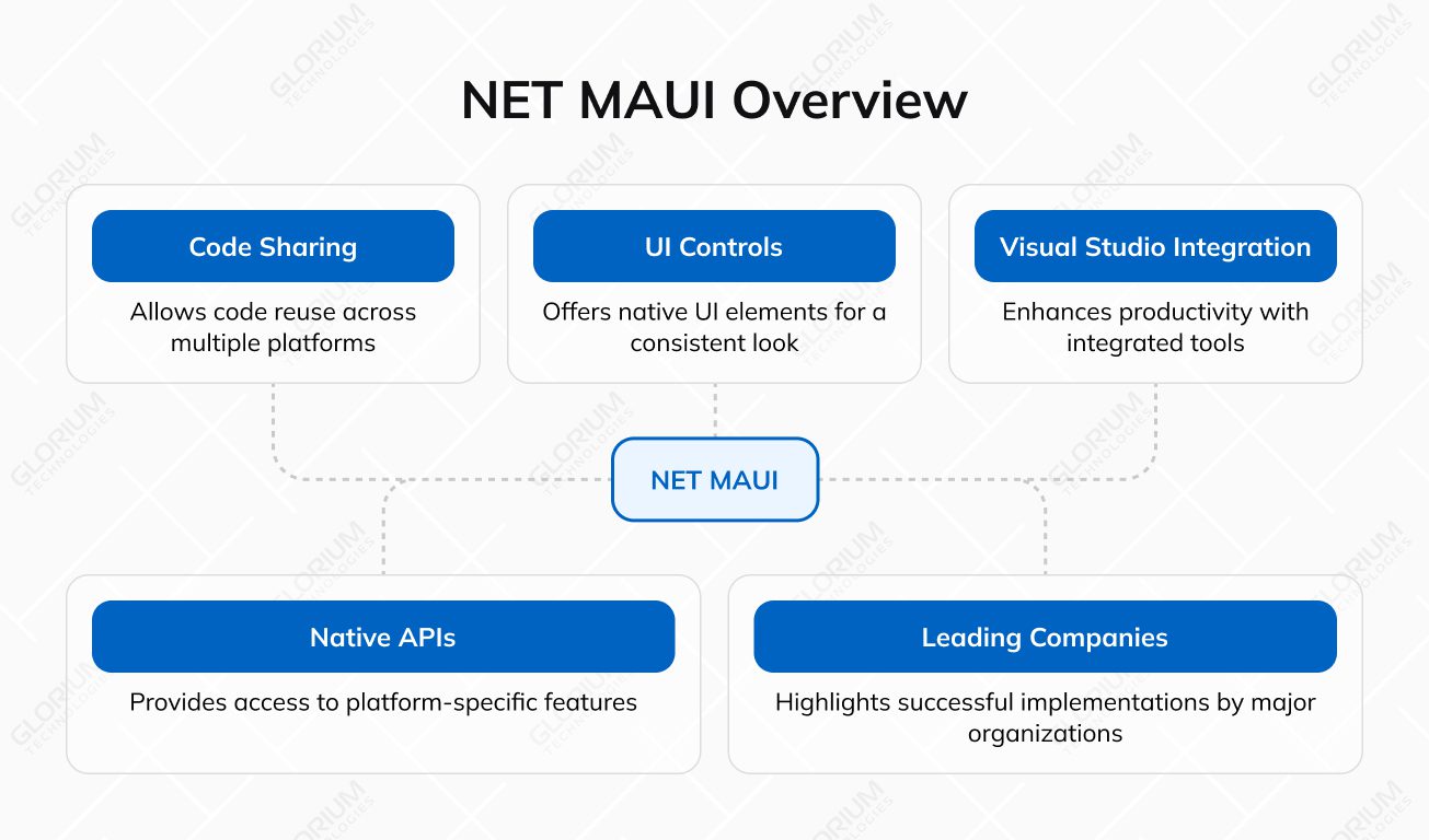 NET MAUI Overview