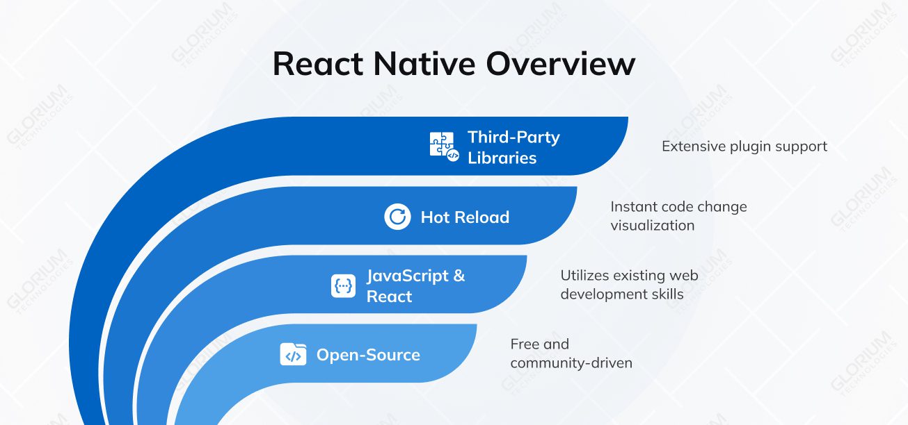 React Native Overview