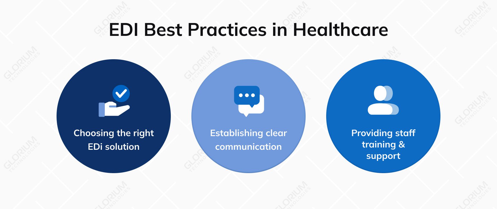 EDI Best Practices i