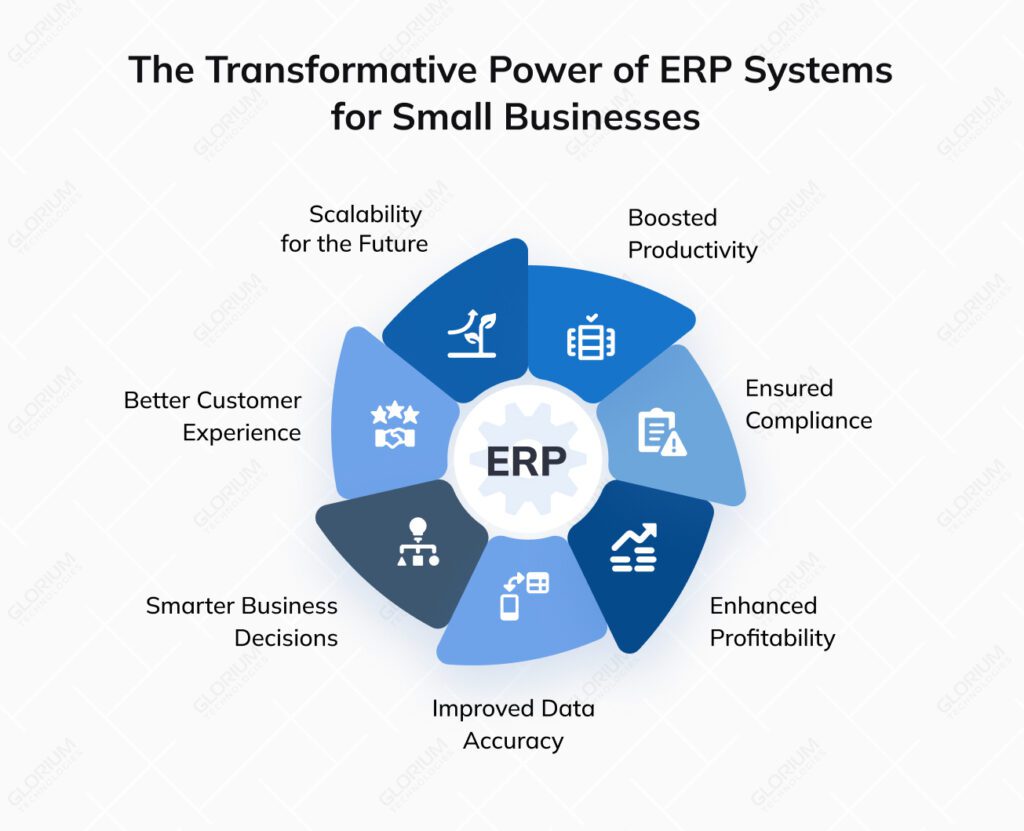 Perfect Erp The Best ERP for SMEs: Find the Perfect Fit - Glorium Technologies