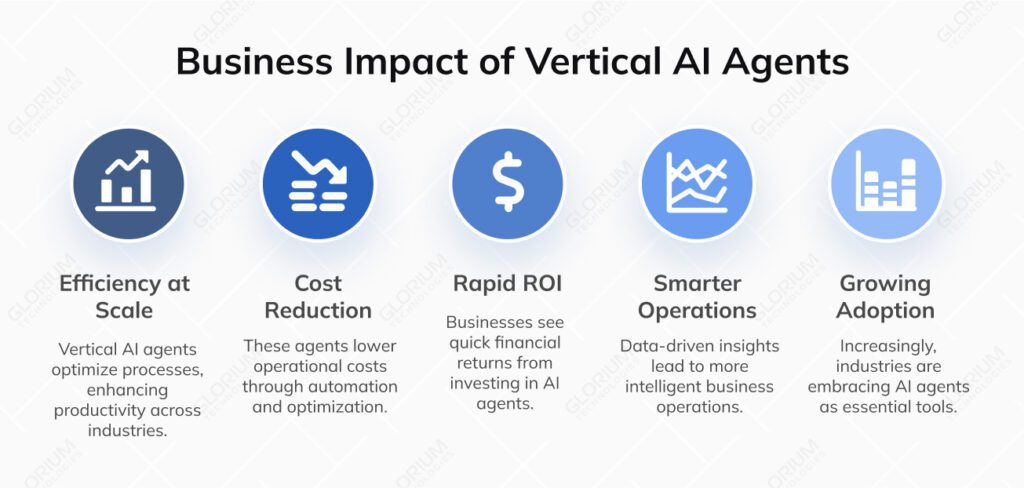 How Vertical AI Agents Are Replacing SaaS in Daily Operations - Glorium ...