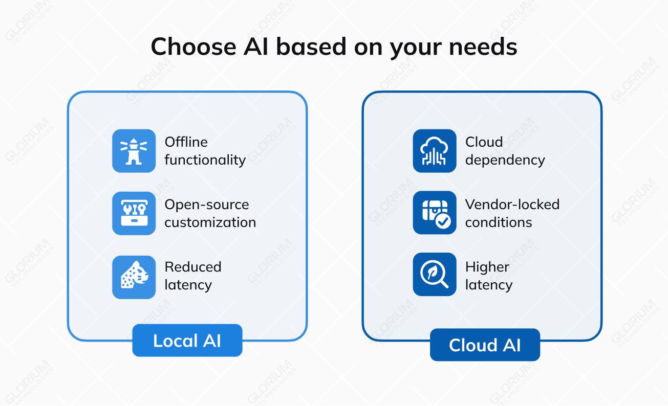Choose AI based on your needs