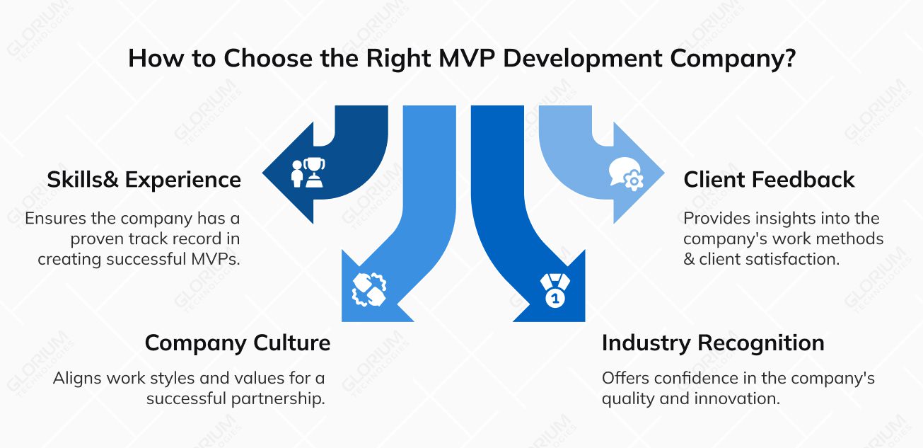 How to Choose the Right MVP Development Company How to Choose the Right MVP Development Company