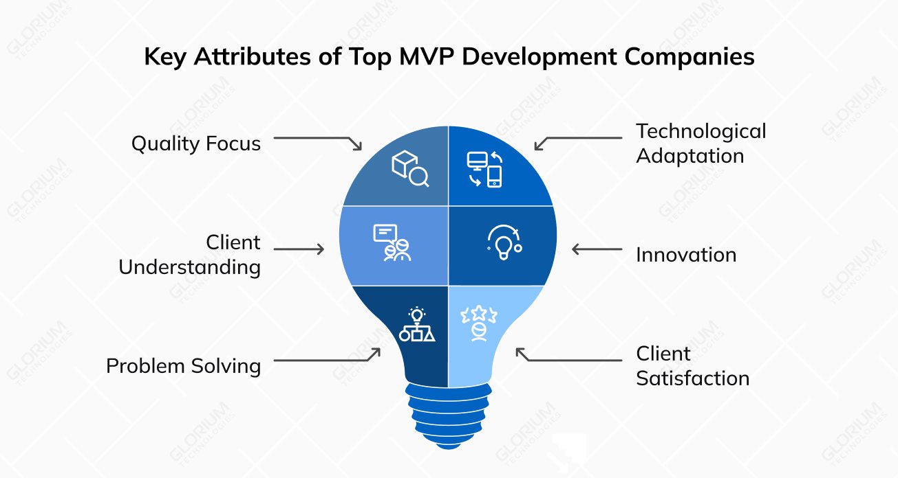 Key Attributes of Top MVP Development Companies Key Attributes of Top MVP Development Companies