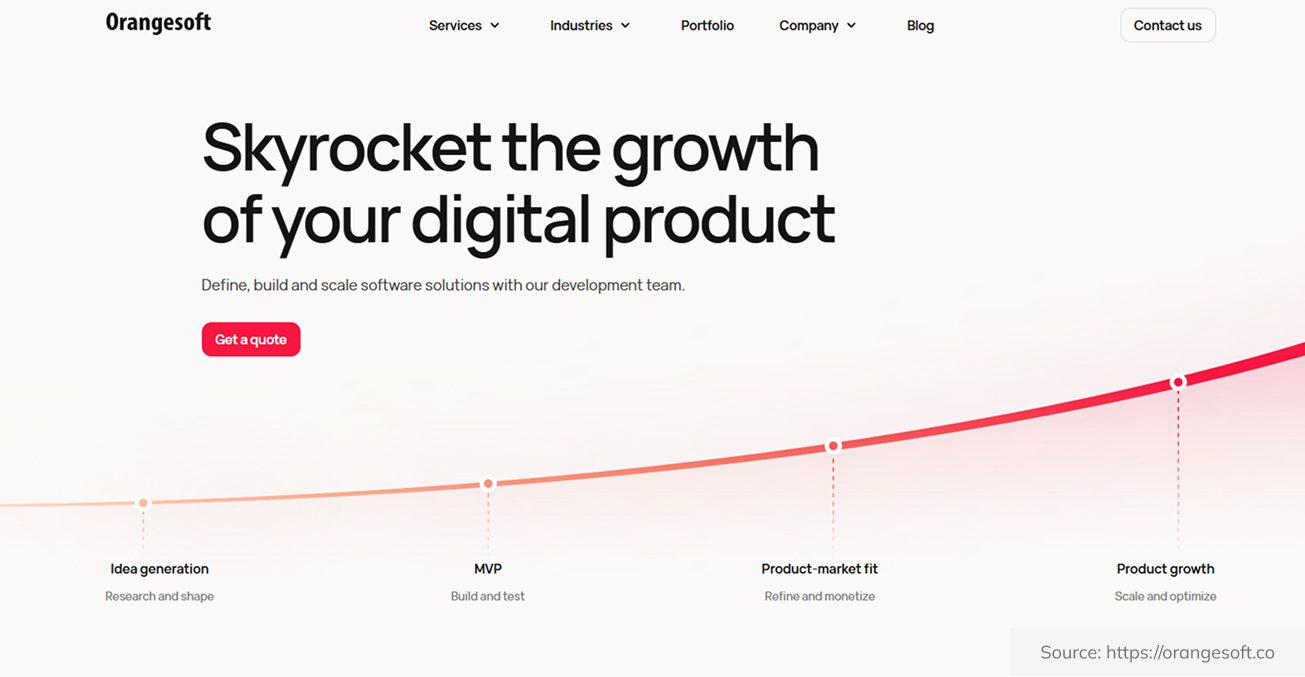 orangesoft orangesoft
