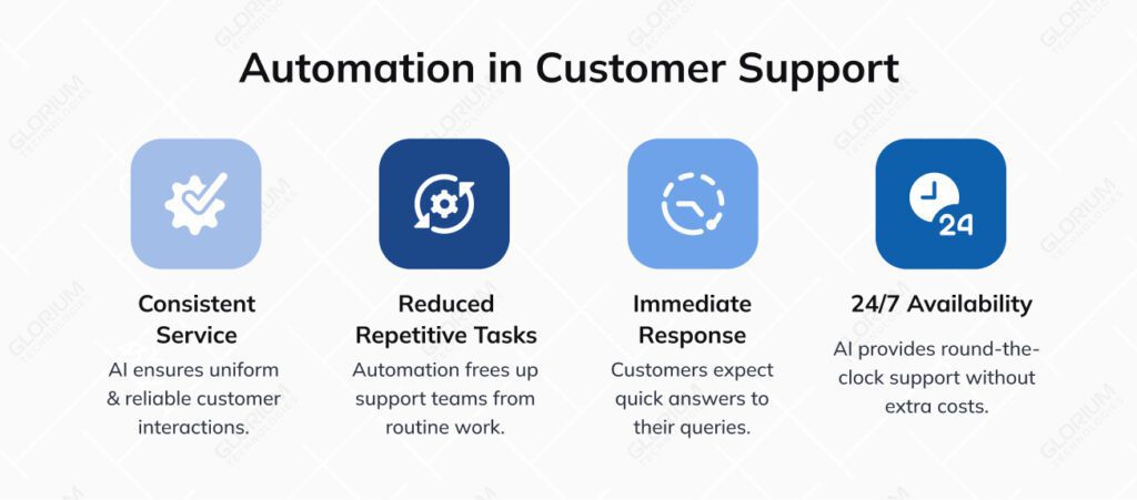 How to Implement AI in Customer Support | Glorium Technologies