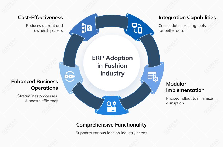 ERP Adoption in Fashion Industry